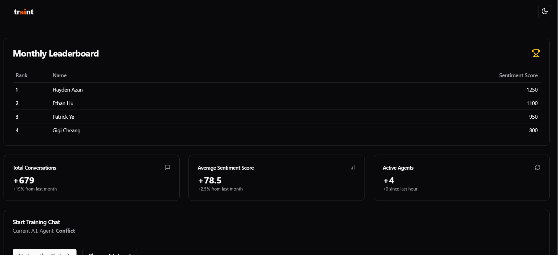 traint dashboard showing an agent leaderboard and performance statistics